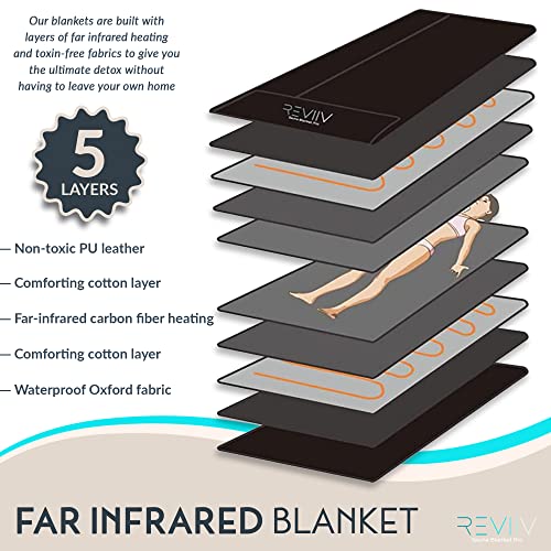 REVIIV Far Infrared Sauna Blanket with Insert Towel - v2.0 New & Improved! Longer Cable Low EMF | Portable Infrared Saunas for Home Therapy, Detox - Infared Blanket Sauna 85–185 °F Temp Range