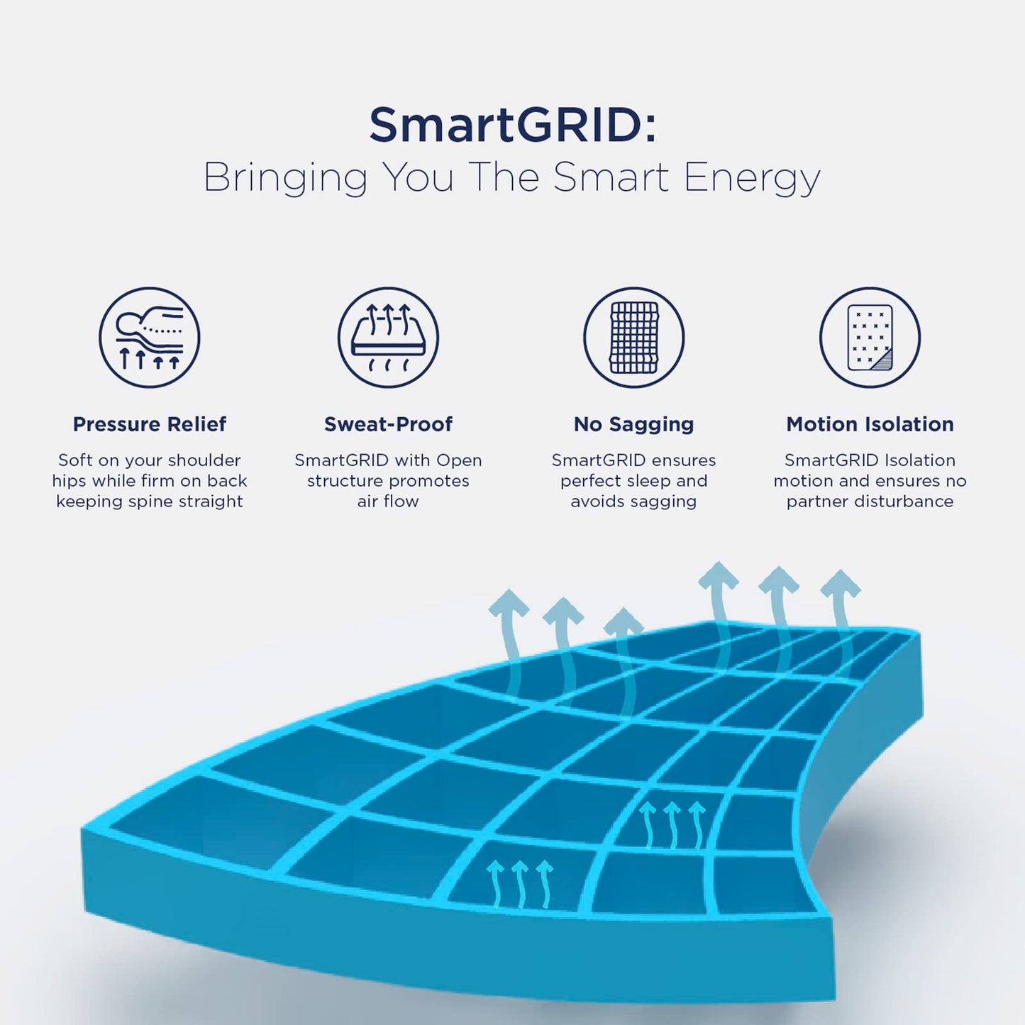 HiGRID Premium Hybrid Single Mattress with Japanese Patented SmartGRID Technology-Medium Firm, Pocket Sprung, Pressure Relieving, 200 Nights Trial (90x190x25,3ft)